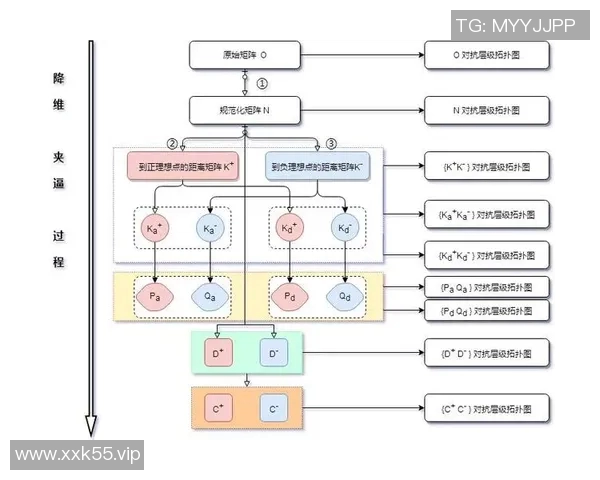 基于鹤辞矩阵分割的图像处理技术及其应用研究探讨